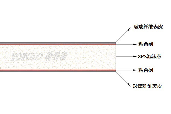 连云港XPS连云港泡沫连云港夹芯板-–-连云港特谱勒-您身边的连云港轻量化专家_6.jpg